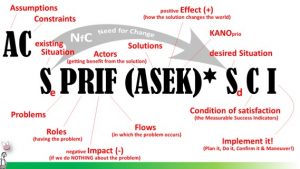 AC SPRIF (ASEK)* SCI _version2