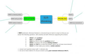 SLR thinking